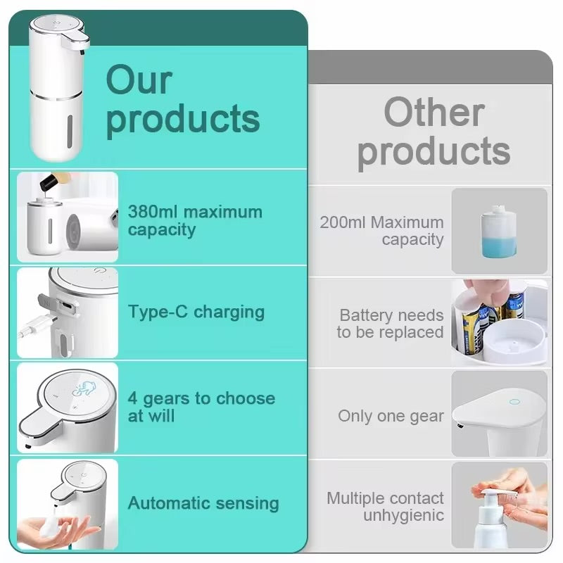 Induction Hand Sanitizer, Automatic Liquid Soap Dispenser